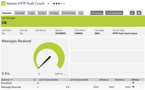 HTTP Push Count Sensor HTTP Push Count Sensor