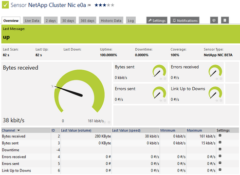 NetApp NIC Sensor NetApp NIC Sensor