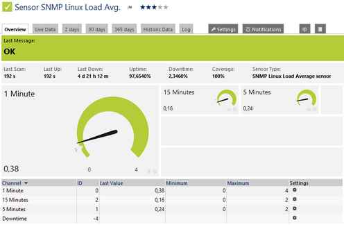 SNMP Linux Load Average Sensor SNMP Linux Load Average Sensor
