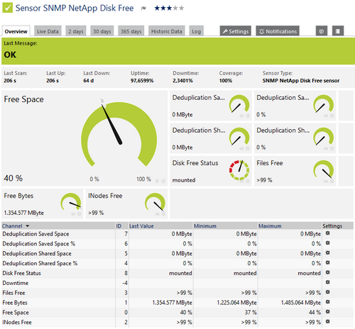 SNMP NetApp Disk Free Sensor SNMP NetApp Disk Free Sensor